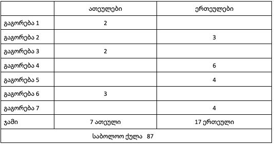 არ გატეხო ყულაბა